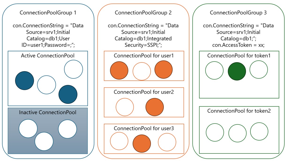 Image of Connection Pools