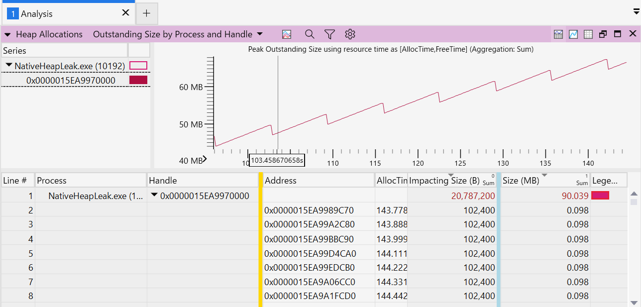 Heap Allocations グラフで割り当てが増えている様子